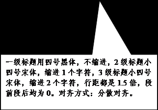矩形标注: 一级标题用四号黑体，不缩进，2级标题小四号宋体，缩进1个字符，3级标题小四号宋体，缩进2个字符，行距都是1.5倍，段前段后均为0。对齐方式：分散对齐。